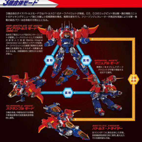 Diaclone: Dia Battles V2