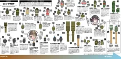 1/12 Little Armory [LD046] Grenade Set